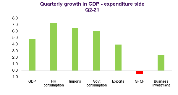 A bar chart showing how many economists predicted a drop in House prices for Q4 2020 following the Covid-19 pandemic in comparison to the increase in house pricing that took place.