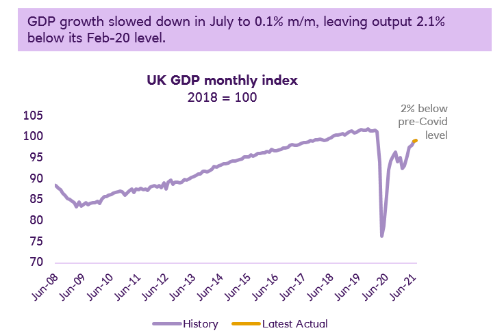 A line graph showing a sharp increase in buyer activity in the spring of 2020.